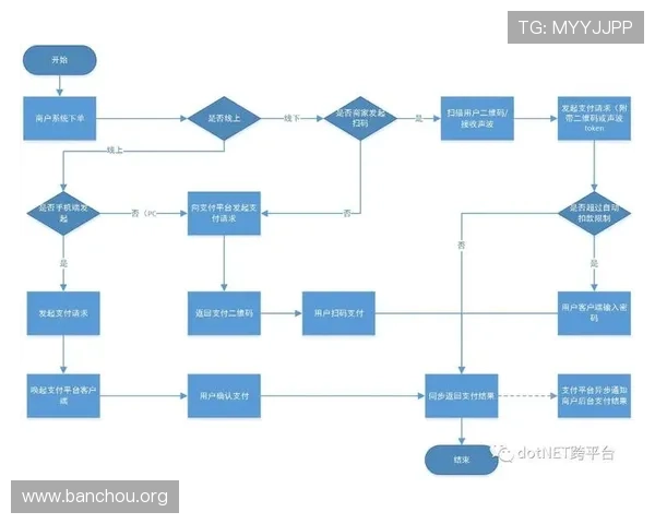 欧博游戏官方支付方式及资金安全保障措施详解