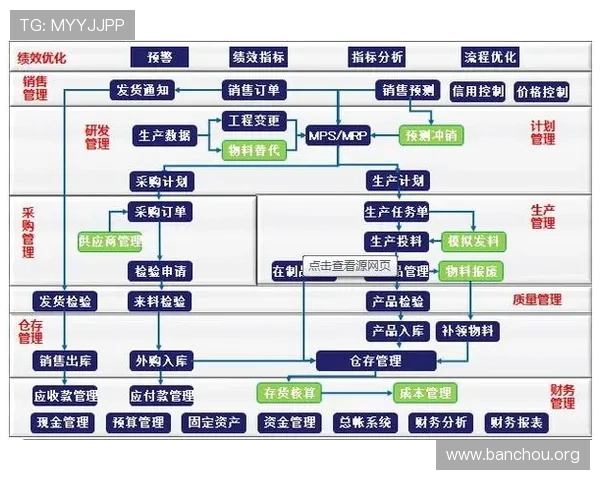 如何通过科学的欧博管理流程实现企业资源的高效配置与利用