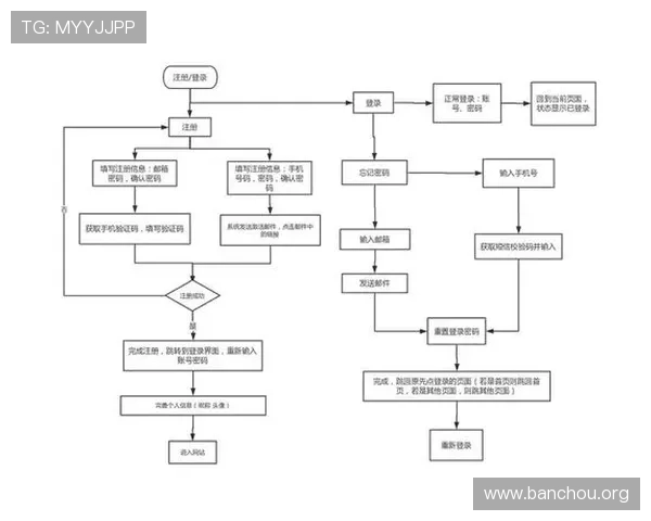 菲律宾abg欧博网开户常见问题及解决方案帮助用户顺利完成注册流程
