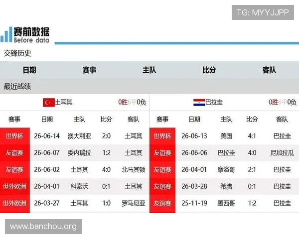 土耳其对巴拉圭比赛结果总结及对晋级形势的影响分析